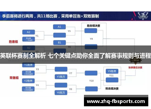 英联杯赛制全解析 七个关键点助你全面了解赛事规则与进程
