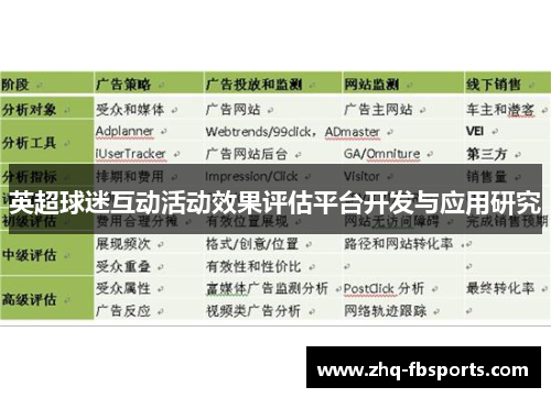 英超球迷互动活动效果评估平台开发与应用研究