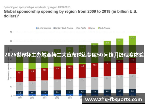 2026世界杯主办城亚特兰大宣布球迷专属5G网络升级观赛体验