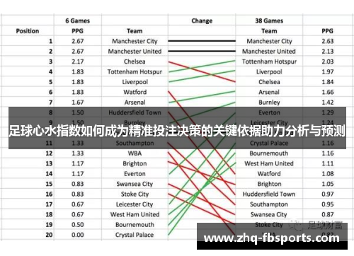足球心水指数如何成为精准投注决策的关键依据助力分析与预测