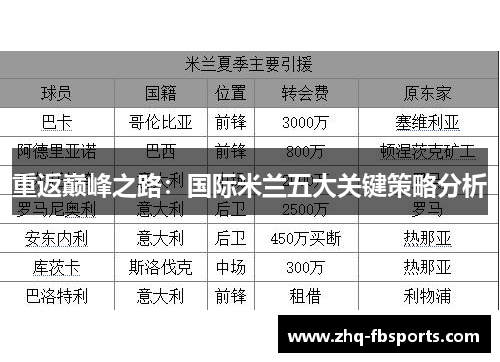 重返巅峰之路:国际米兰五大关键策略分析 重返巅峰之路:国际米兰五大关键策略分析