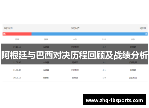 阿根廷与巴西对决历程回顾及战绩分析 阿根廷与巴西对决历程回顾及战绩分析