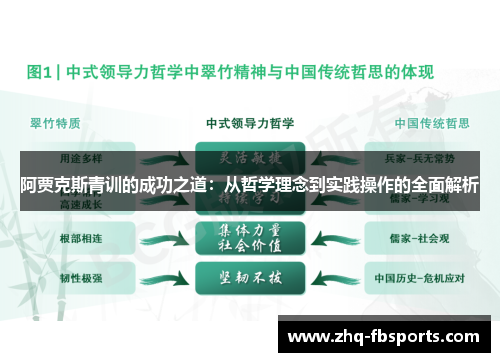 阿贾克斯青训的成功之道:从哲学理念到实践操作的全面解析 阿贾克斯青训的成功之道:从哲学理念到实践操作的全面解析